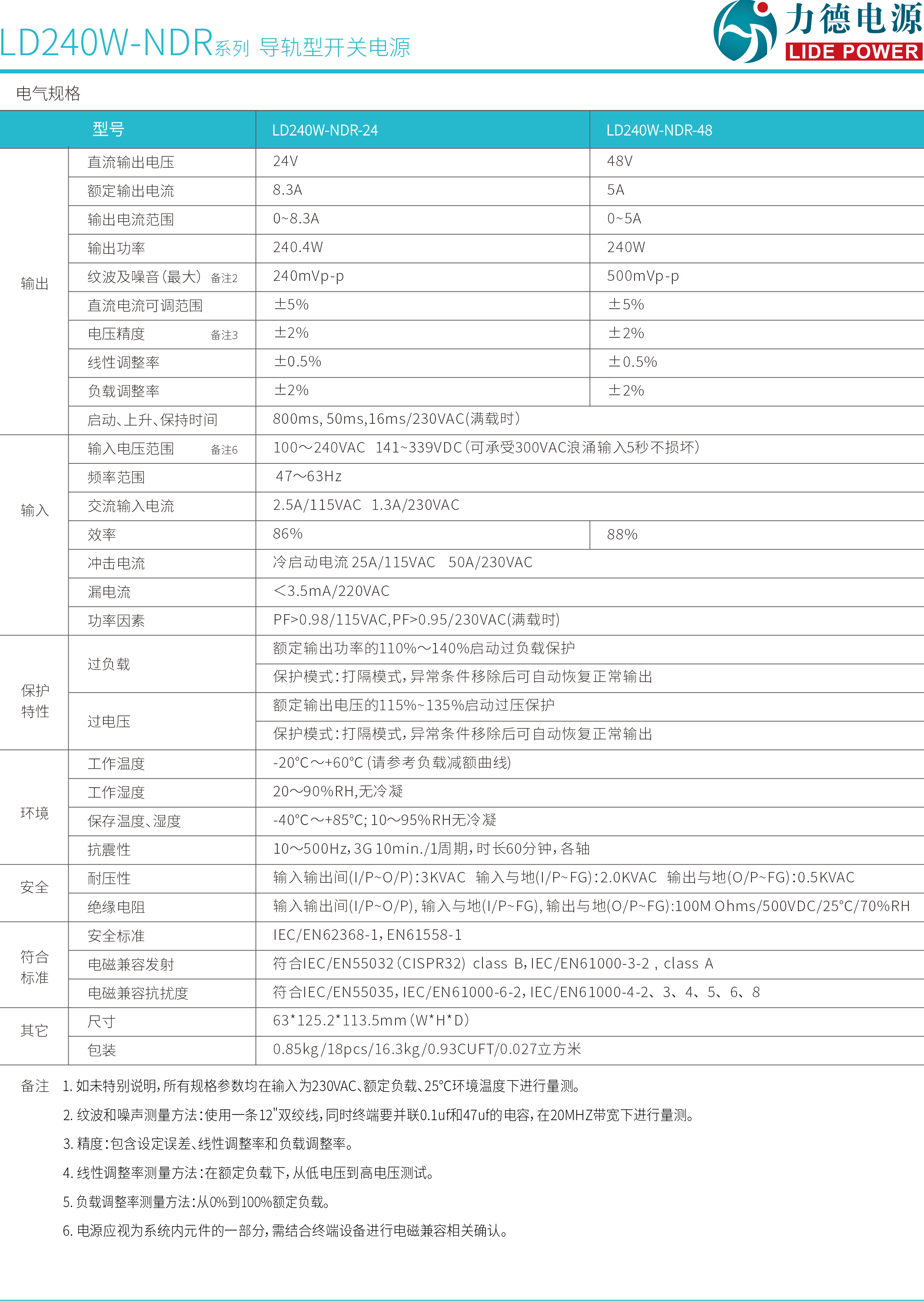 LD240W-NDR系列規格書2.png